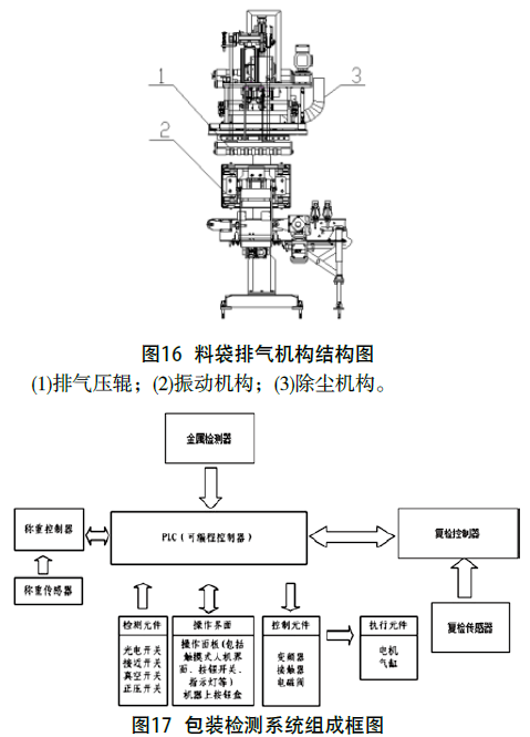 包裝機料袋排氣機構(gòu)結(jié)構(gòu)圖和包裝檢測系統(tǒng)組成框圖