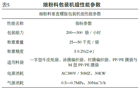 細粉料包裝機組性能參數(shù)表