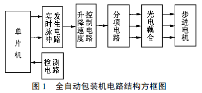 全自動(dòng)包裝機(jī)電路結(jié)構(gòu)方框圖