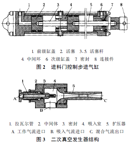 包裝機(jī)真空發(fā)生器結(jié)構(gòu)圖