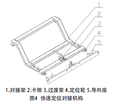 快速定位對接機構(gòu)圖