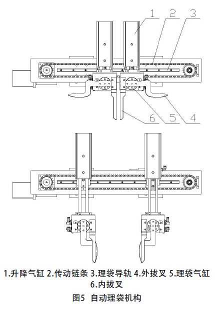 自動理袋機構(gòu)圖