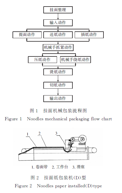 掛面機械包裝流程圖和掛面紙包裝機