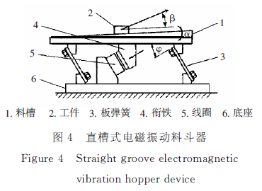 直槽式電磁振動料斗器