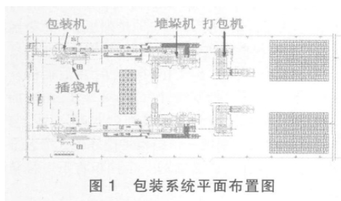 包裝系統(tǒng)平面布置圖