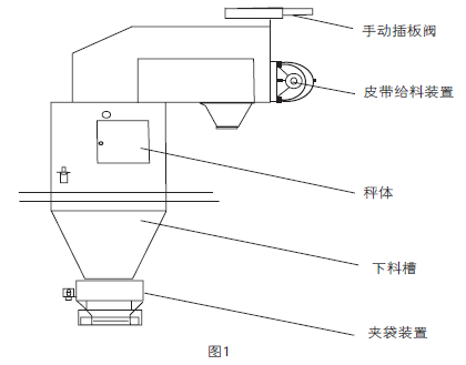 單片機(jī)控制包裝秤組成圖