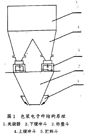 包裝電子秤結(jié)構(gòu)原理圖