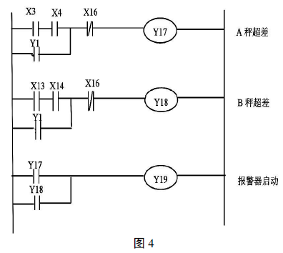 定量包裝秤稱重顯示儀檢測(cè)梯形圖