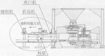 全自動(dòng)包裝機(jī)結(jié)構(gòu)圖