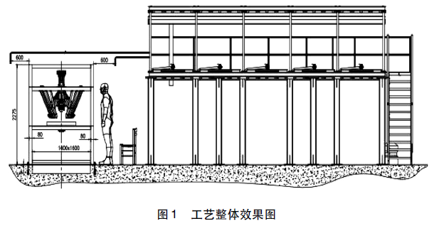 染料配方自動(dòng)控制系統(tǒng)工藝效果圖