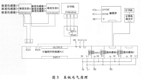 自動輸送稱量系統(tǒng)電氣原理圖