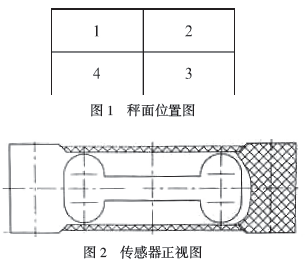 傳感器正視圖