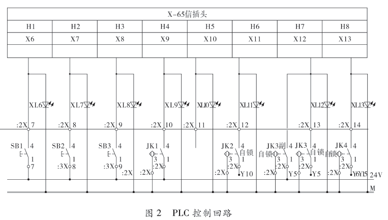 全自動包裝機PLC控制回路圖