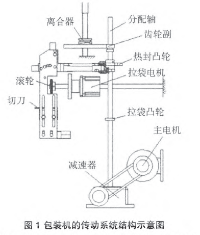 包裝機(jī)傳動(dòng)系統(tǒng)結(jié)構(gòu)示意圖