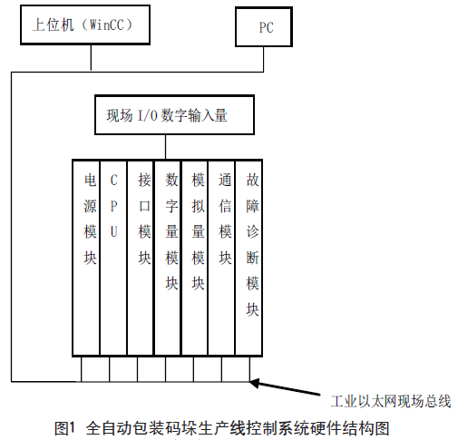 全自動包裝碼垛生產(chǎn)線結(jié)構(gòu)圖