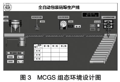 全自動(dòng)化包裝碼垛生產(chǎn)線組態(tài)環(huán)境設(shè)計(jì)圖