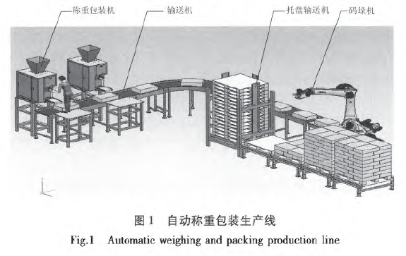 自動(dòng)稱(chēng)重包裝生產(chǎn)線