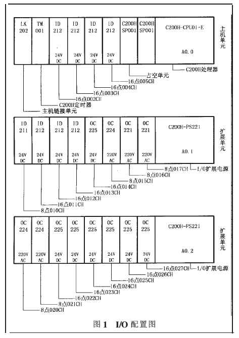 全自動包裝碼垛生產(chǎn)線配置圖