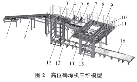 高位碼垛機(jī)三維模型圖