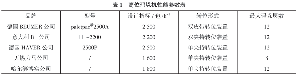 高位碼垛機(jī)性能參數(shù)表