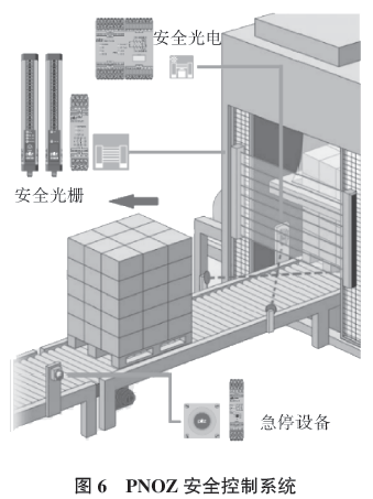 碼垛機(jī)安全控制系統(tǒng)