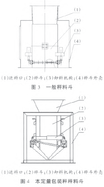 本定量包裝秤秤料斗