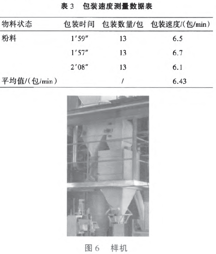 包裝速度測(cè)量數(shù)據(jù)表和定量包裝秤樣機(jī)