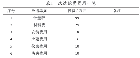 上塔式提升機(jī)改造投資費用一覽表