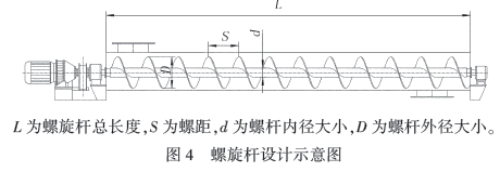 螺旋桿設(shè)計示意圖