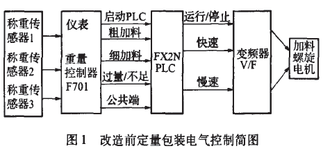 改造前定量包裝電氣控制簡圖