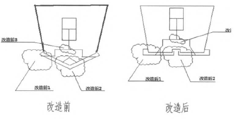 包裝秤改造前后圖