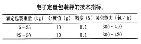 電子定量包裝秤技術(shù)指標(biāo)表