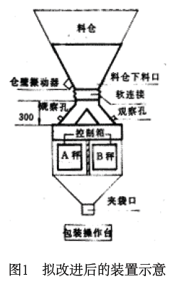 包裝機(jī)擬改進(jìn)后的裝置示意圖