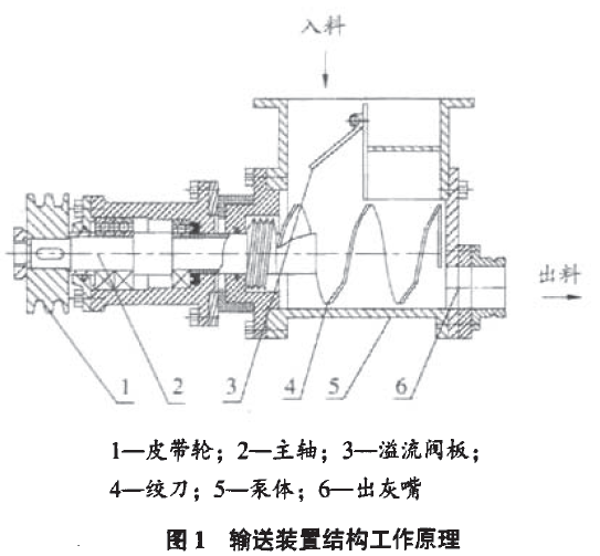 包裝機改進的輸送裝置結構工作原理圖