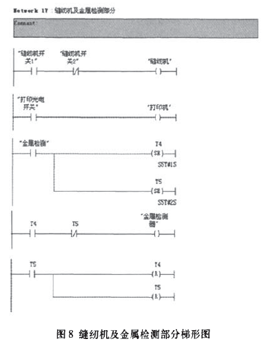 固體散狀物料包裝線縫紉機及金屬檢測部分梯形圖