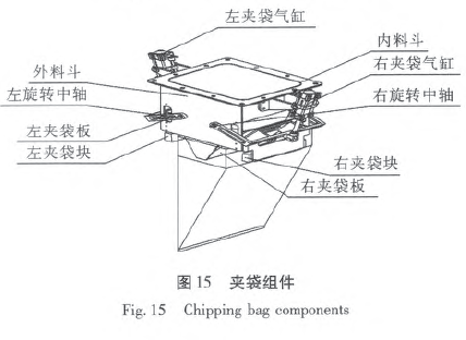 全自動大袋包裝機夾袋組件圖