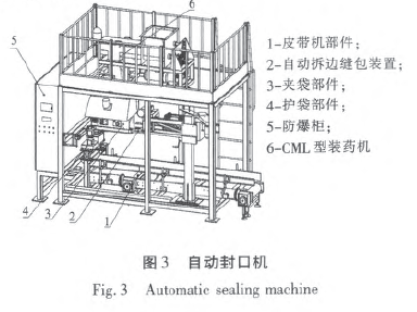 自動封口機