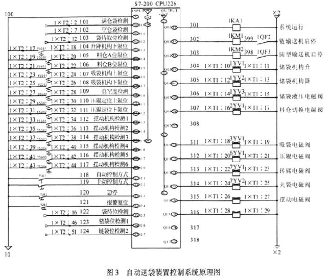 自動(dòng)送袋裝置控制系統(tǒng)原理圖