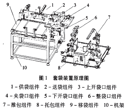 自動(dòng)套袋裝置工作原理圖