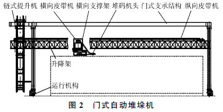 門式自定堆垛機(jī)