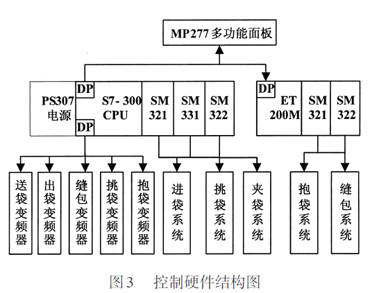 大袋自動包裝機(jī)控制硬件結(jié)構(gòu)圖