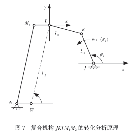 復合機構(gòu)JMLM1M2轉(zhuǎn)化分析原理圖