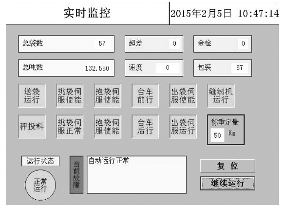 大袋自動包裝機(jī)控制系統(tǒng)實(shí)時監(jiān)控圖