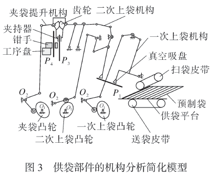 包裝機供袋部件機構(gòu)分析簡化模型圖