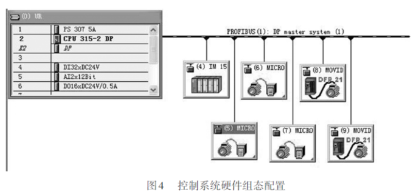 大袋自動包裝機(jī)控制系統(tǒng)硬件組態(tài)配置圖