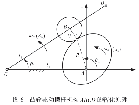 凸輪驅(qū)動擺桿機構(gòu)ABCD轉(zhuǎn)化原理圖