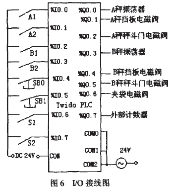 I/O接線圖