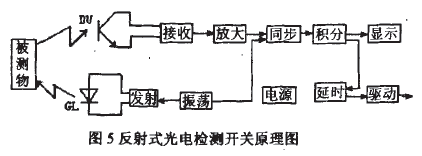 反射式光電檢測(cè)開關(guān)原理圖