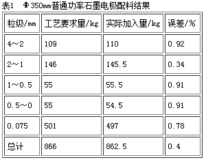 自動(dòng)配料結(jié)果表