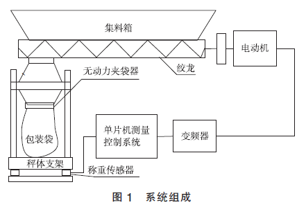 包裝機系統(tǒng)組成圖